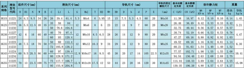 直線導軌參數.jpg
