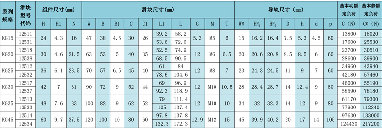 直線導軌參數.jpg