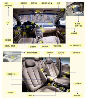 汽車（chē）配（pèi）件